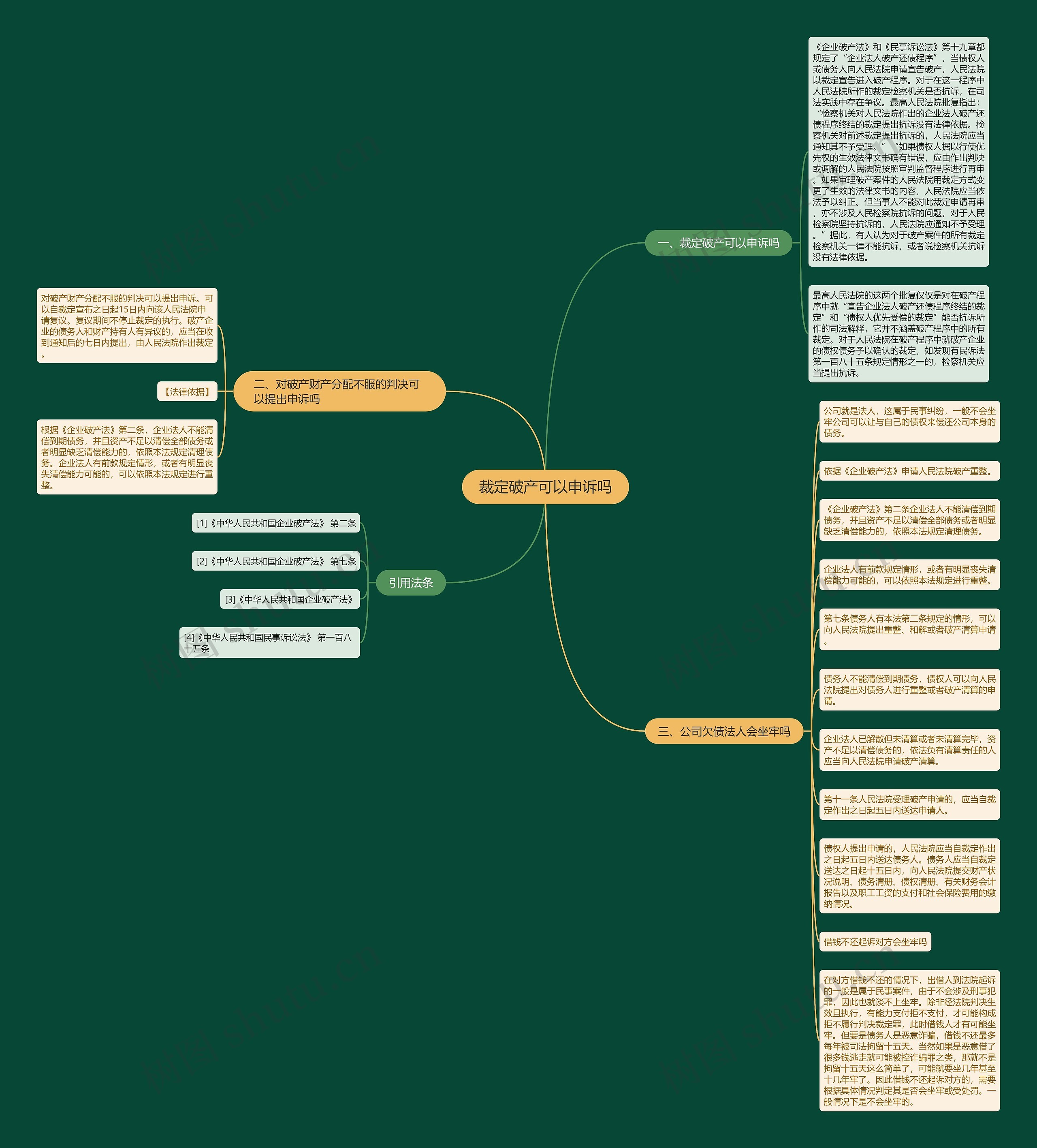 裁定破产可以申诉吗思维导图