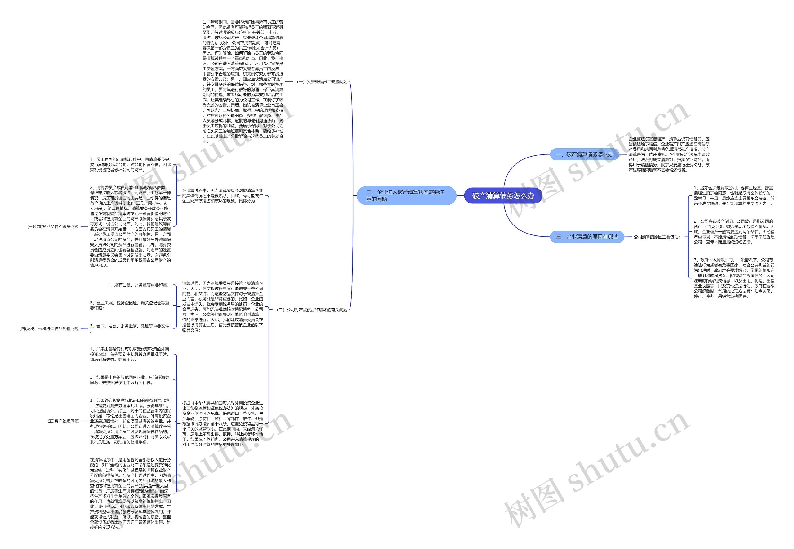 破产清算债务怎么办思维导图