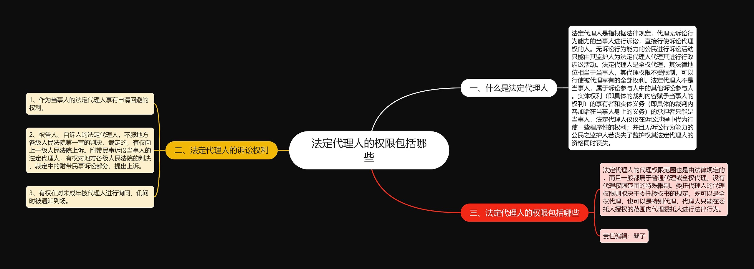 法定代理人的权限包括哪些