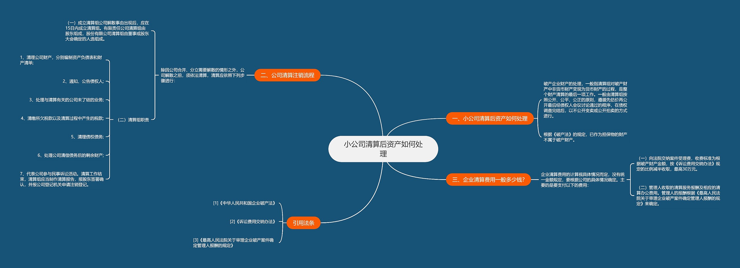 小公司清算后资产如何处理