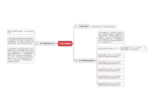 产品专利情况