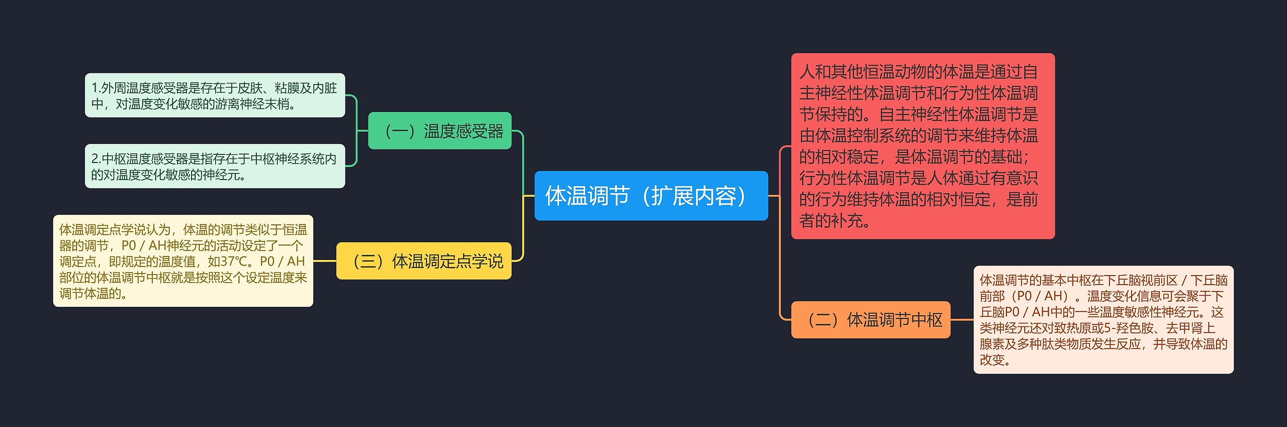 体温调节（扩展内容）思维导图