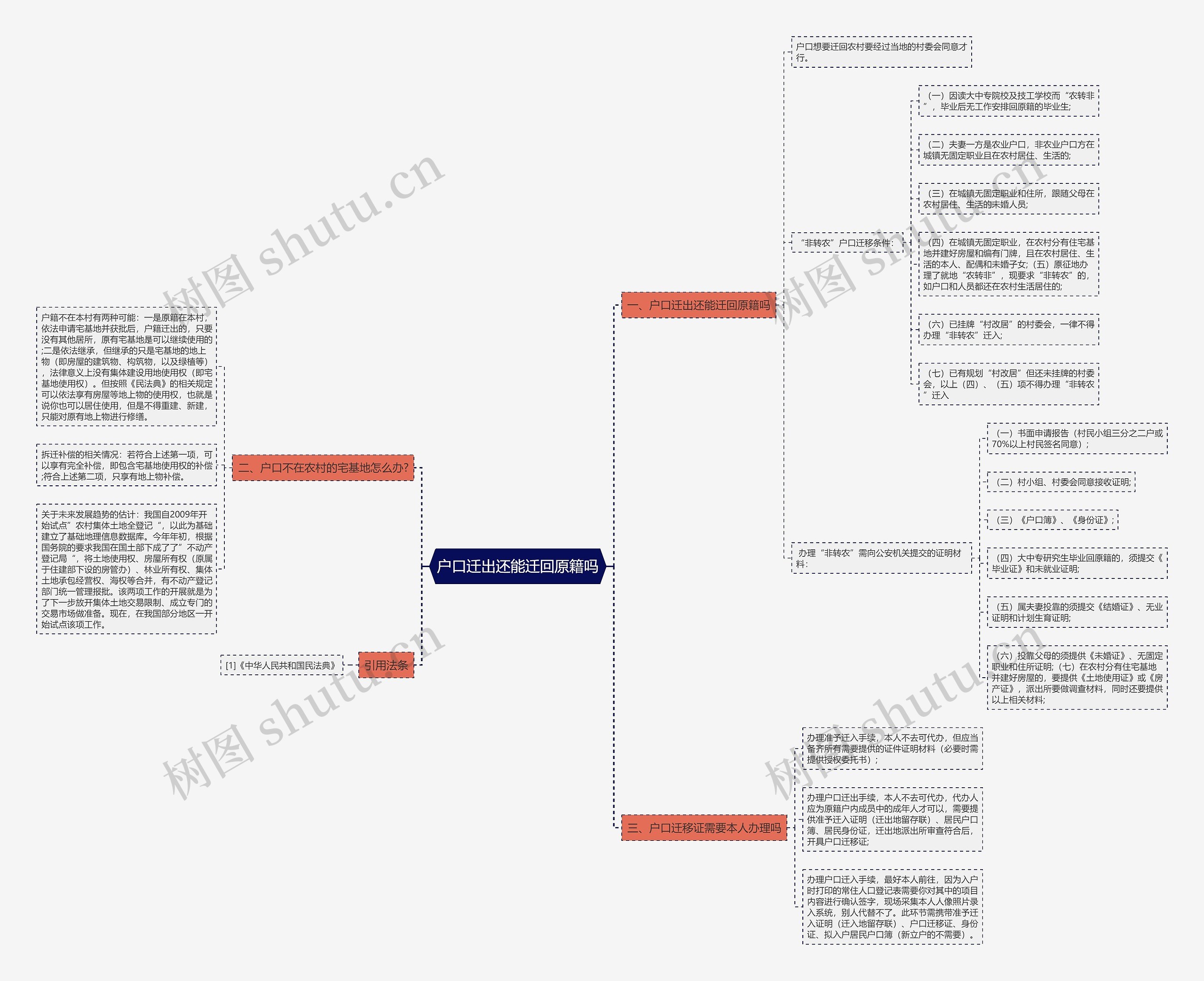 户口迁出还能迁回原籍吗思维导图