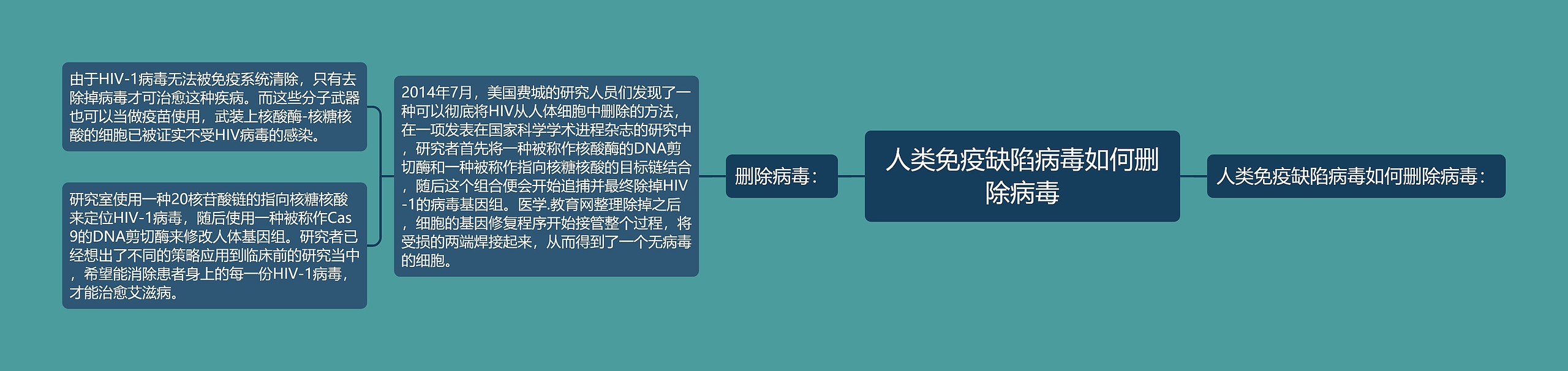 人类免疫缺陷病毒如何删除病毒