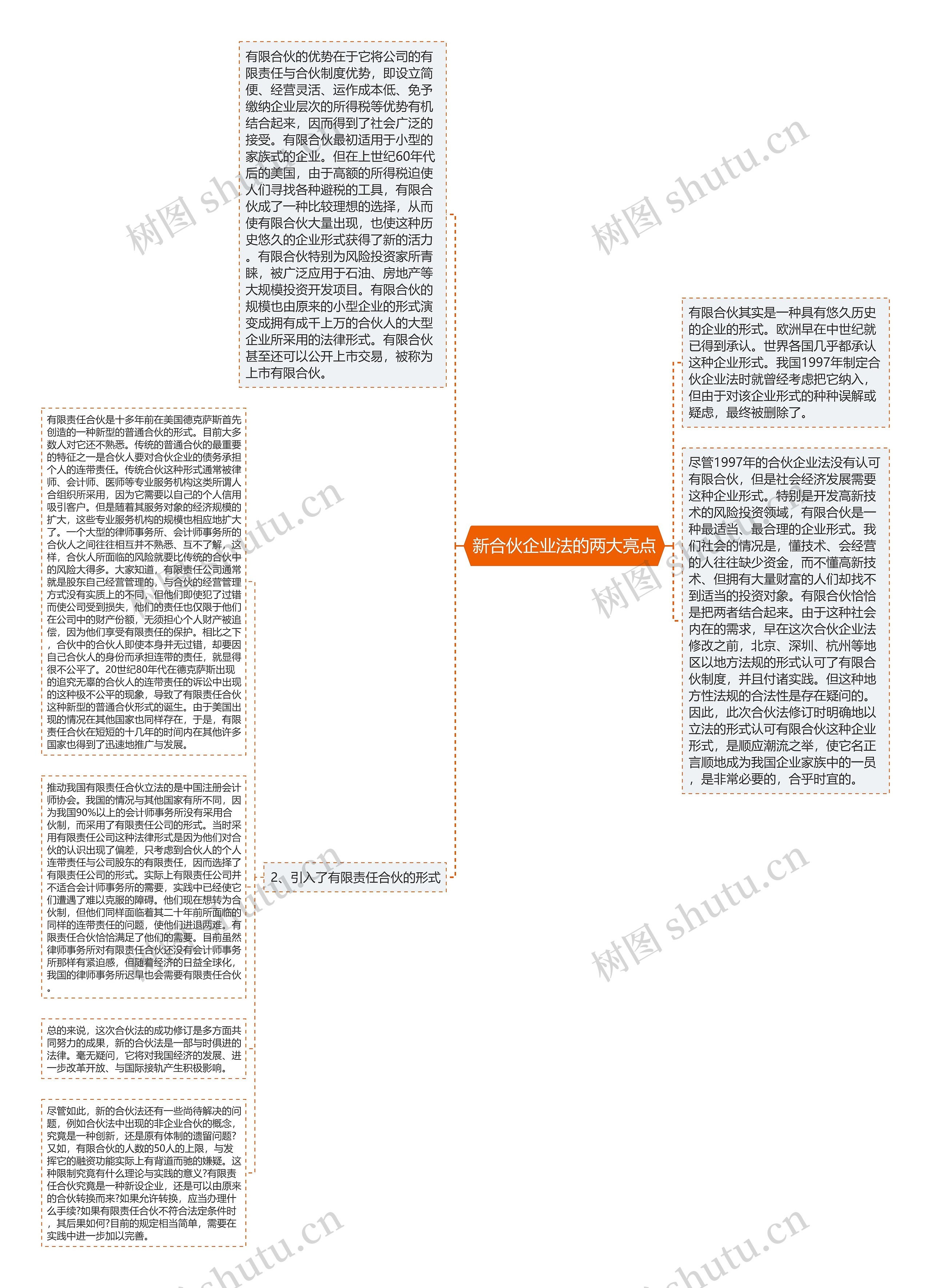 新合伙企业法的两大亮点思维导图