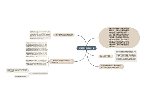 管理层收购融资改革