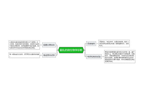 霍乱的微生物学诊断