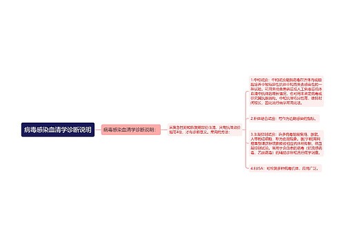 病毒感染血清学诊断说明