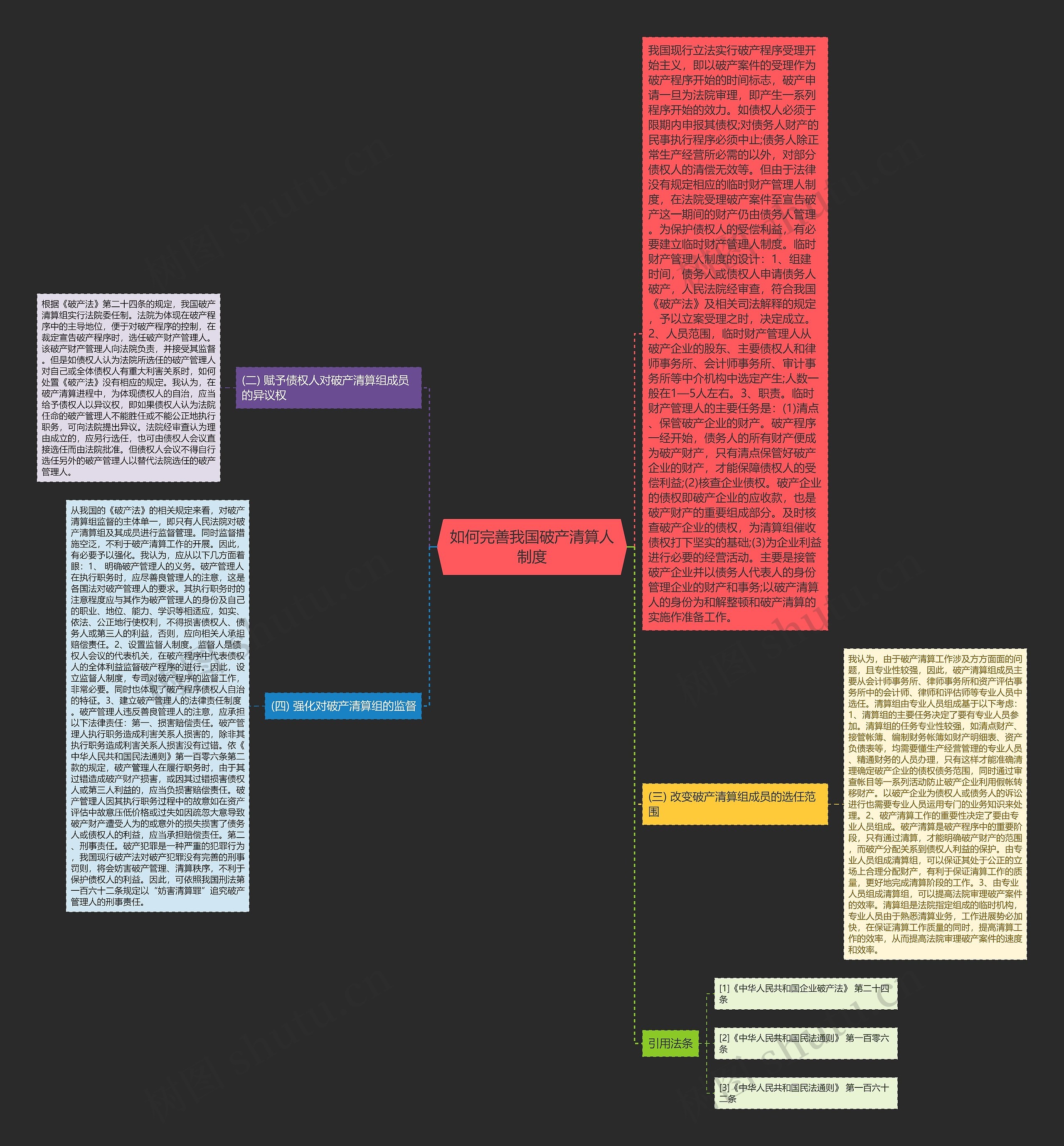 如何完善我国破产清算人制度思维导图