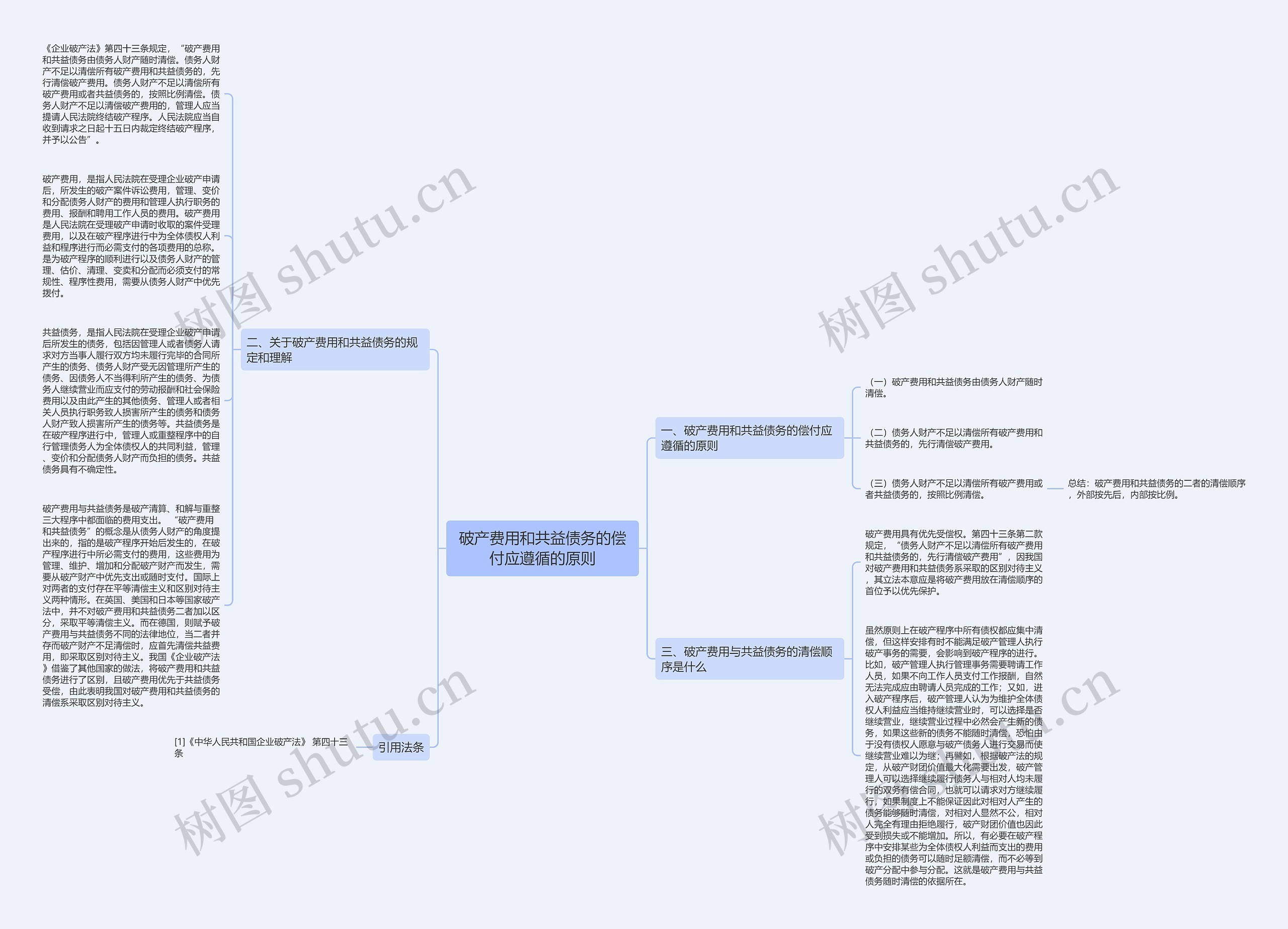 破产费用和共益债务的偿付应遵循的原则思维导图