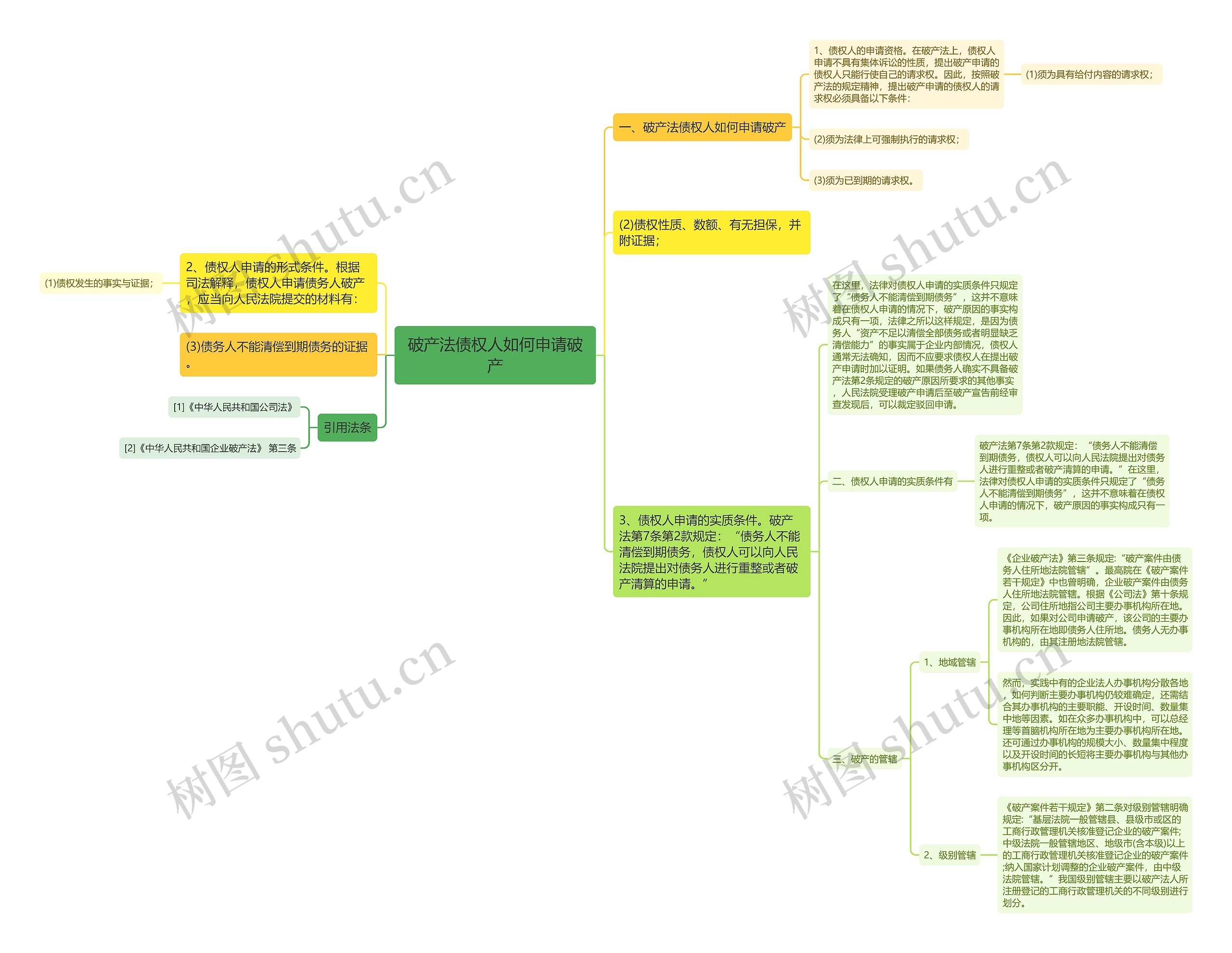 破产法债权人如何申请破产思维导图