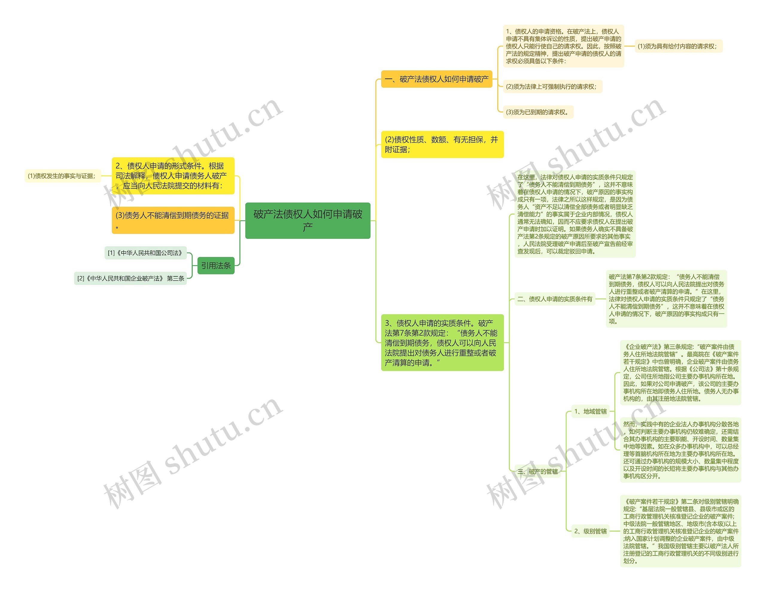 破产法债权人如何申请破产 破产法债权人如何申请破产