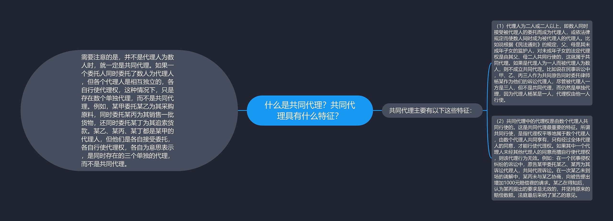 什么是共同代理？共同代理具有什么特征？