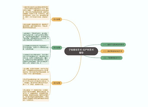 子宫悬吊手术-妇产科手术辅导