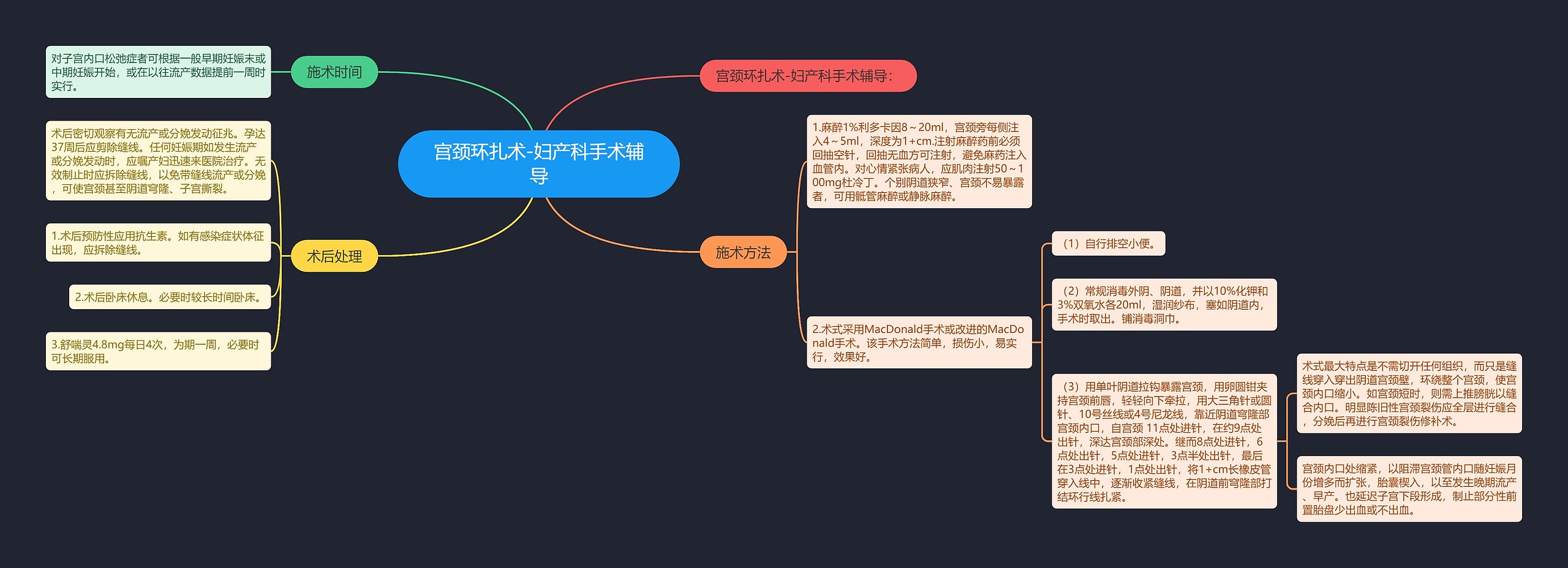 宫颈环扎术-妇产科手术辅导思维导图