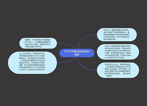 HTC与苹果专利纠纷判决推迟