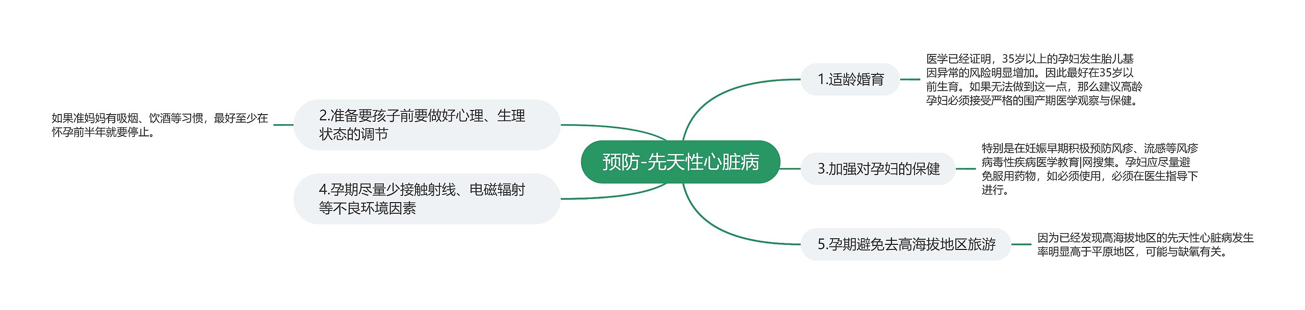 预防-先天性心脏病 预防-先天性心脏病