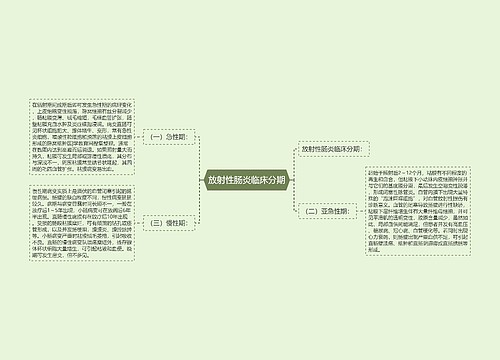 放射性肠炎临床分期