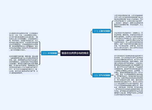 细菌在自然界分布的情况