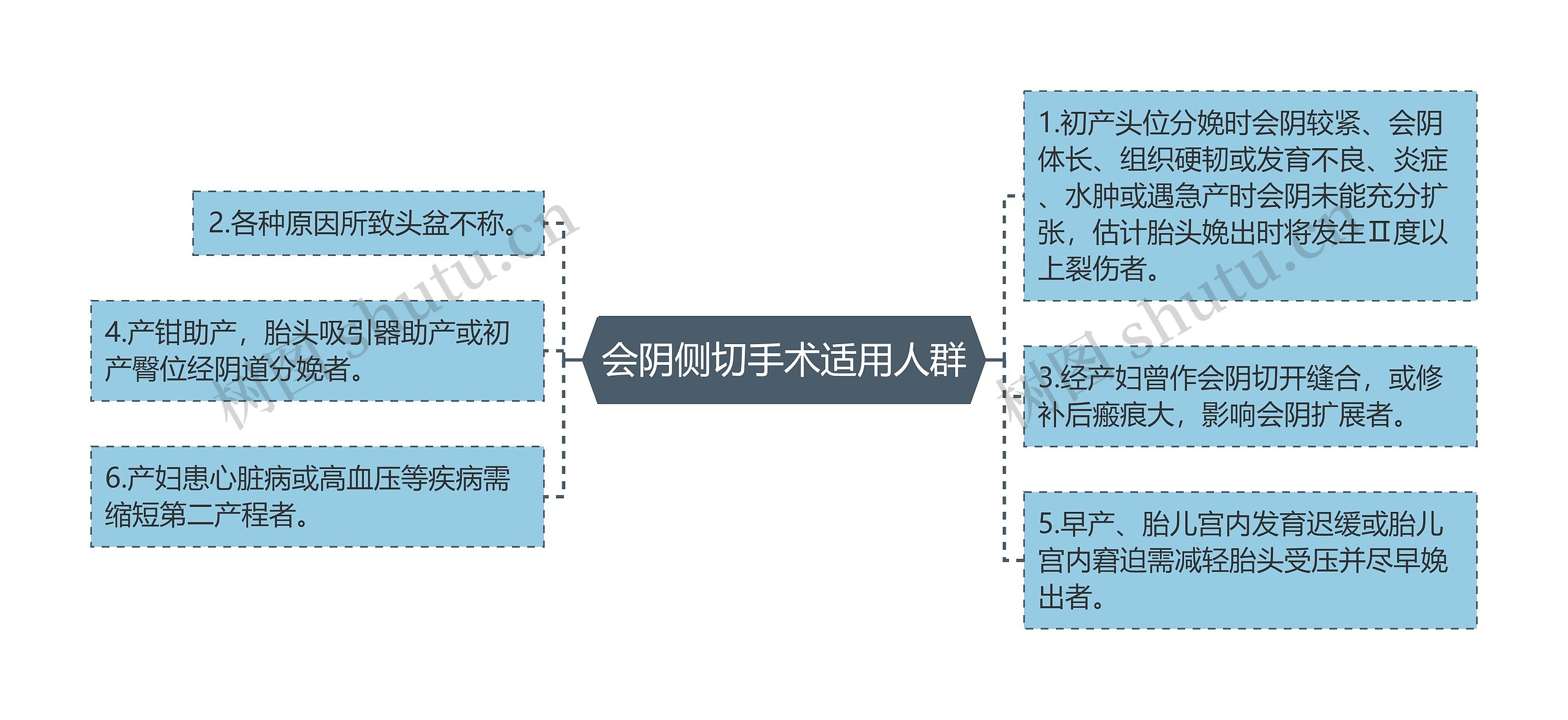 会阴侧切手术适用人群 会阴侧切手术适用人群