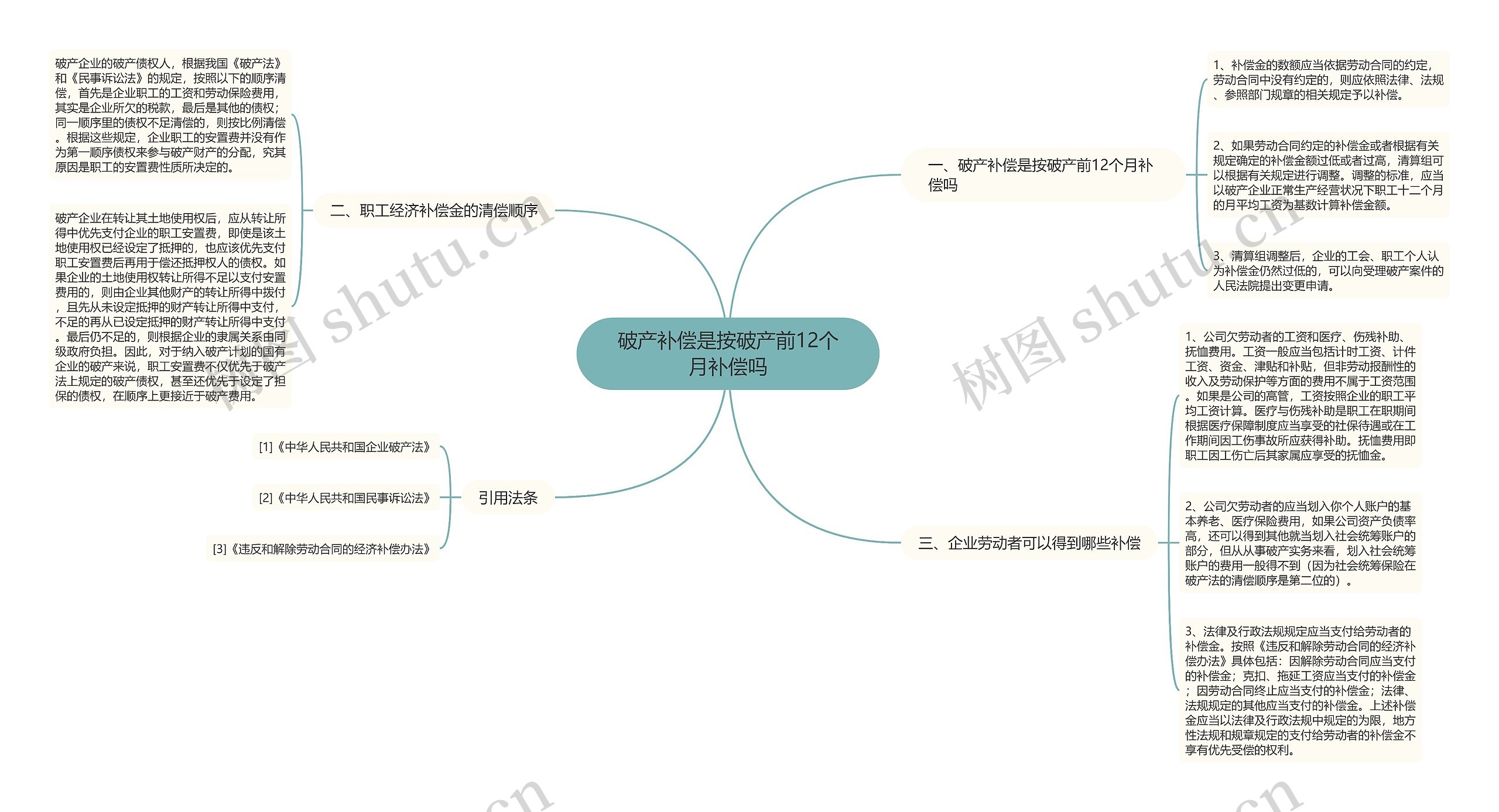 破产补偿是按破产前12个月补偿吗思维导图