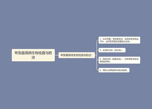 布鲁菌属微生物检查与防治