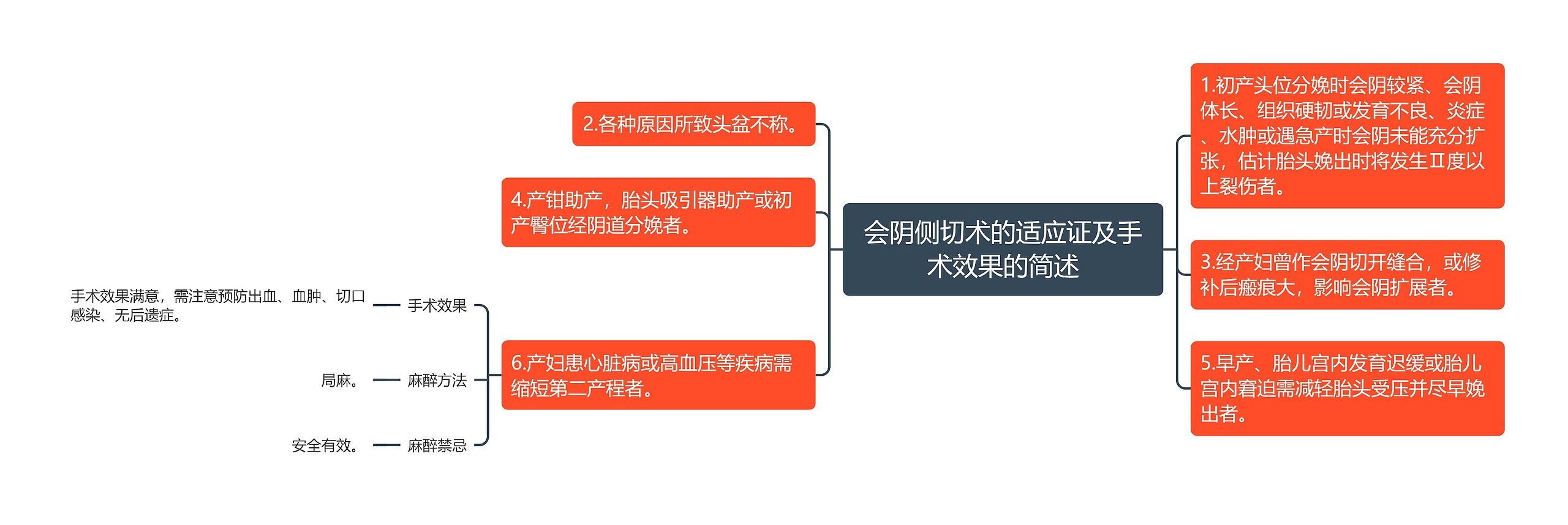 会阴侧切术的适应证及手术效果的简述