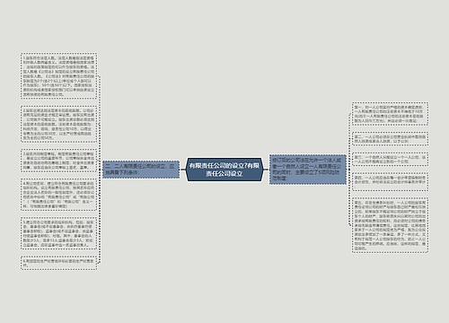 有限责任公司的设立?有限责任公司设立