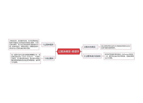 过氧体病变-病理学