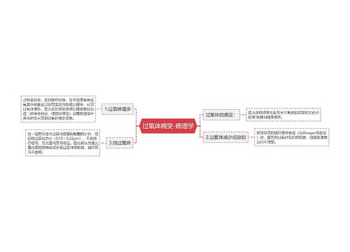 过氧体病变-病理学