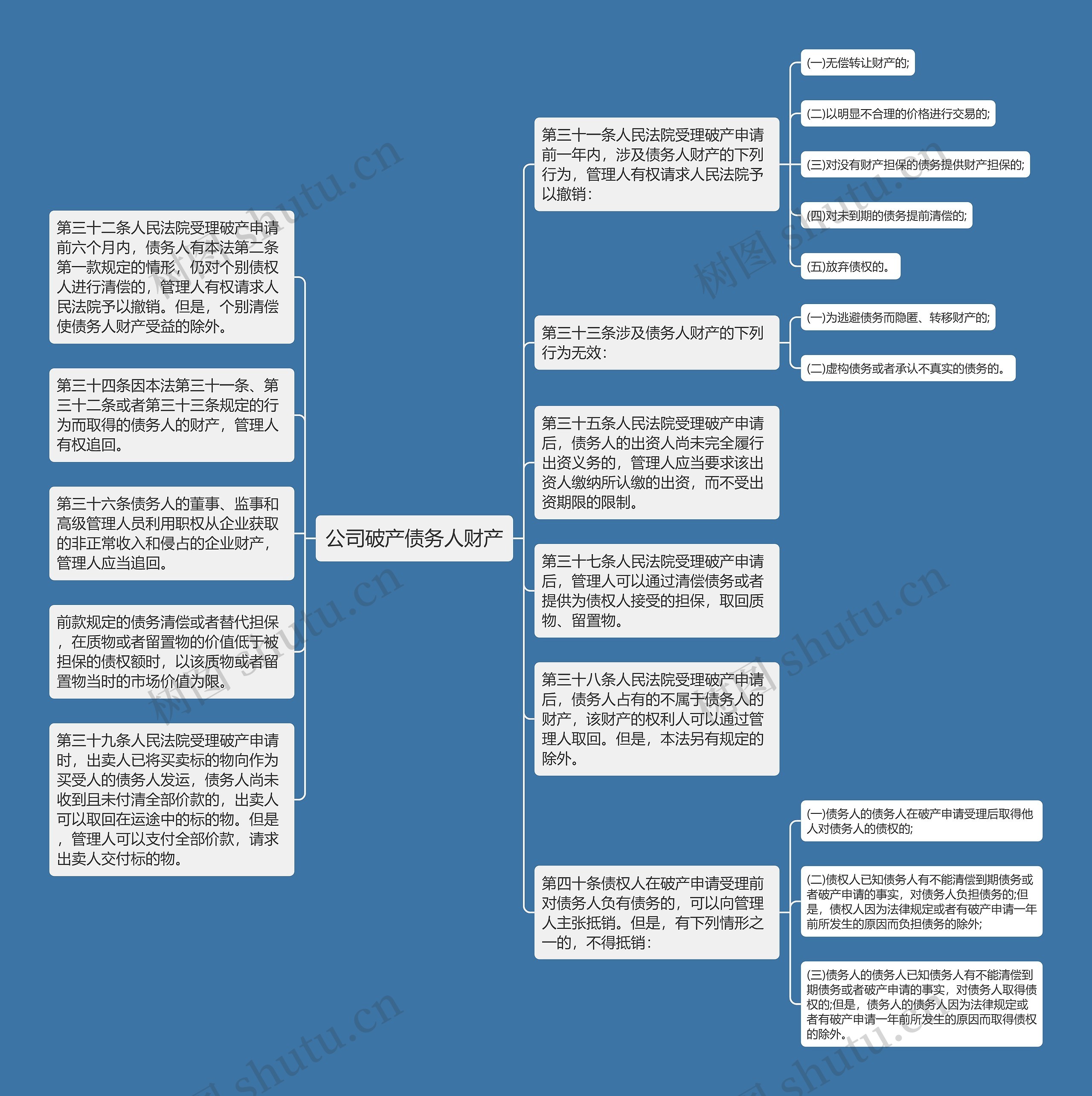 公司破产债务人财产