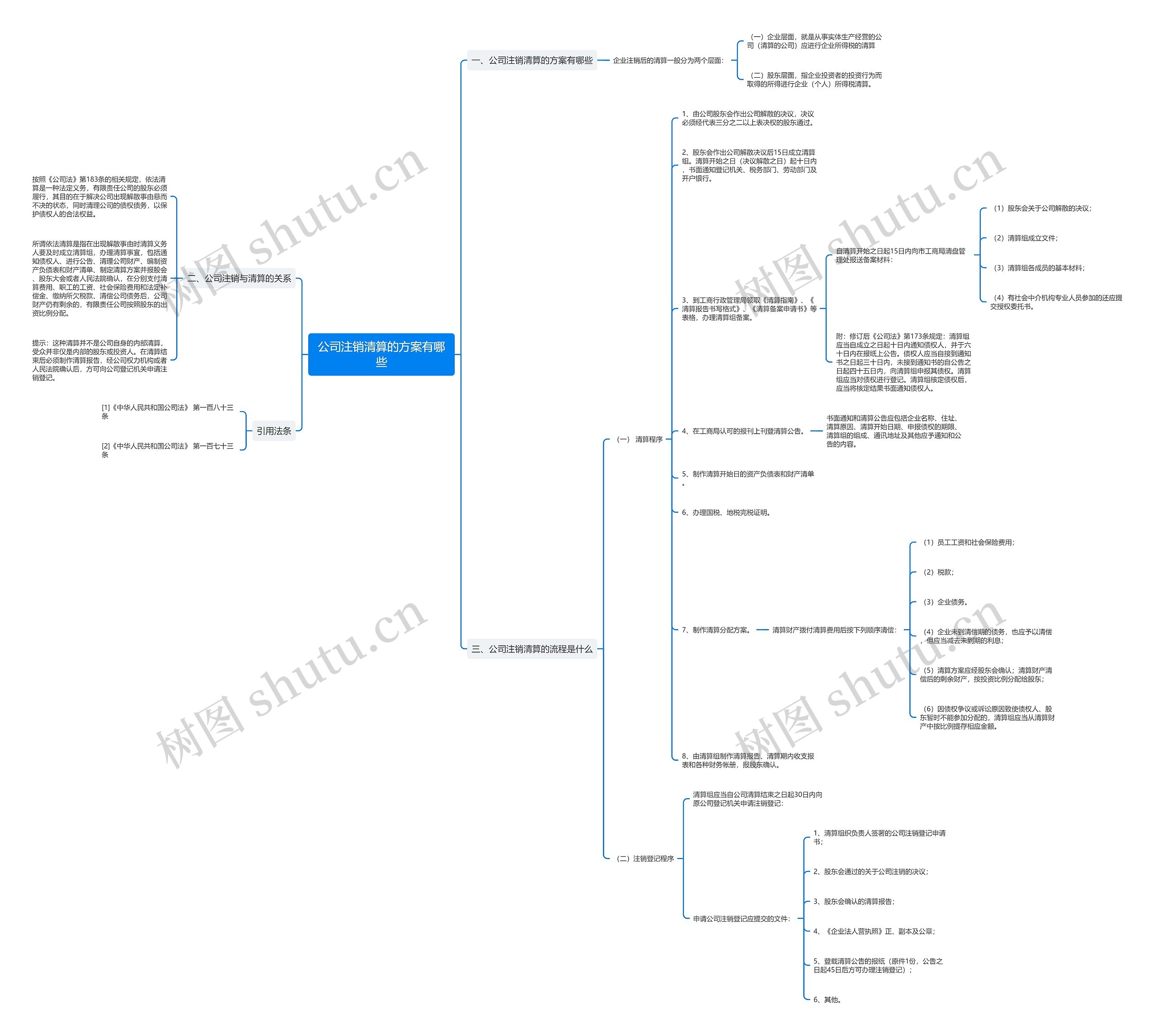 公司注销清算的方案有哪些思维导图