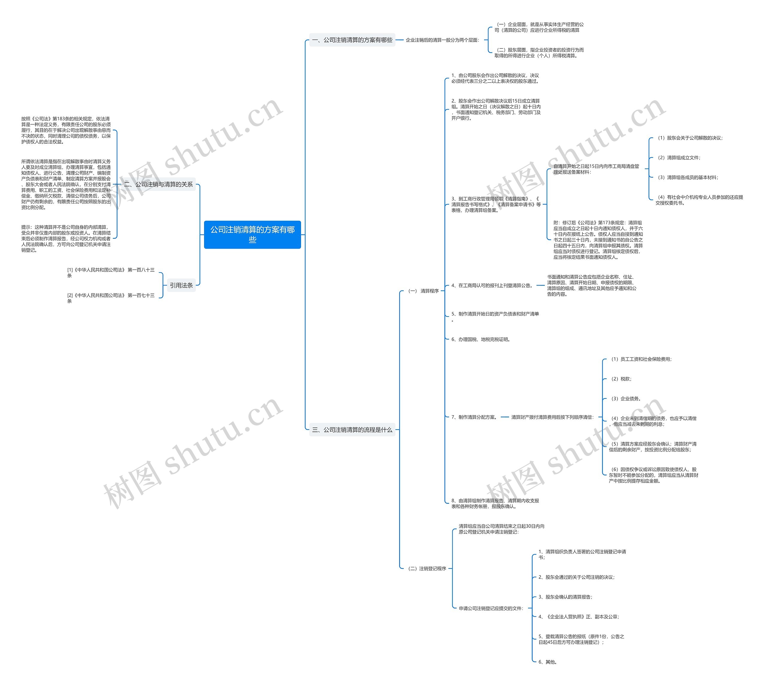 公司注销清算的方案有哪些 公司注销清算的方案有哪些