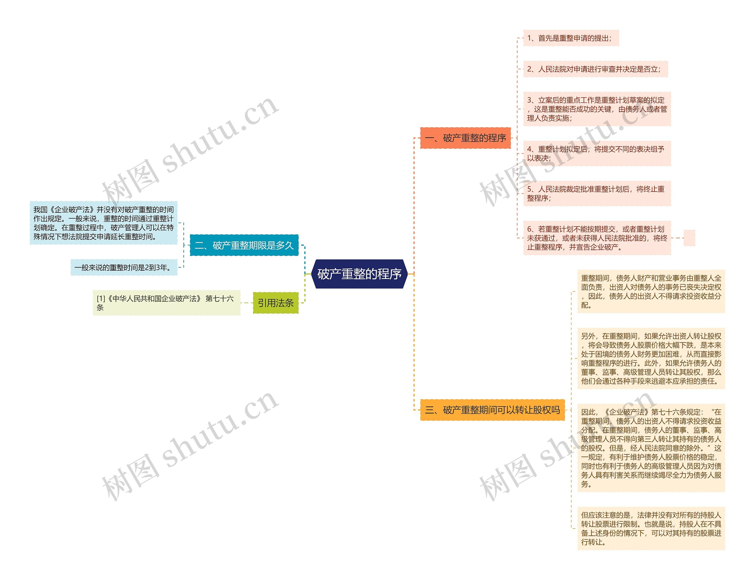 破产重整的程序 破产重整的程序