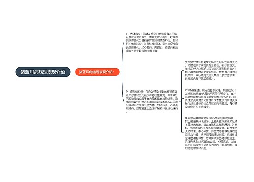 猪蓝耳病病理表现介绍