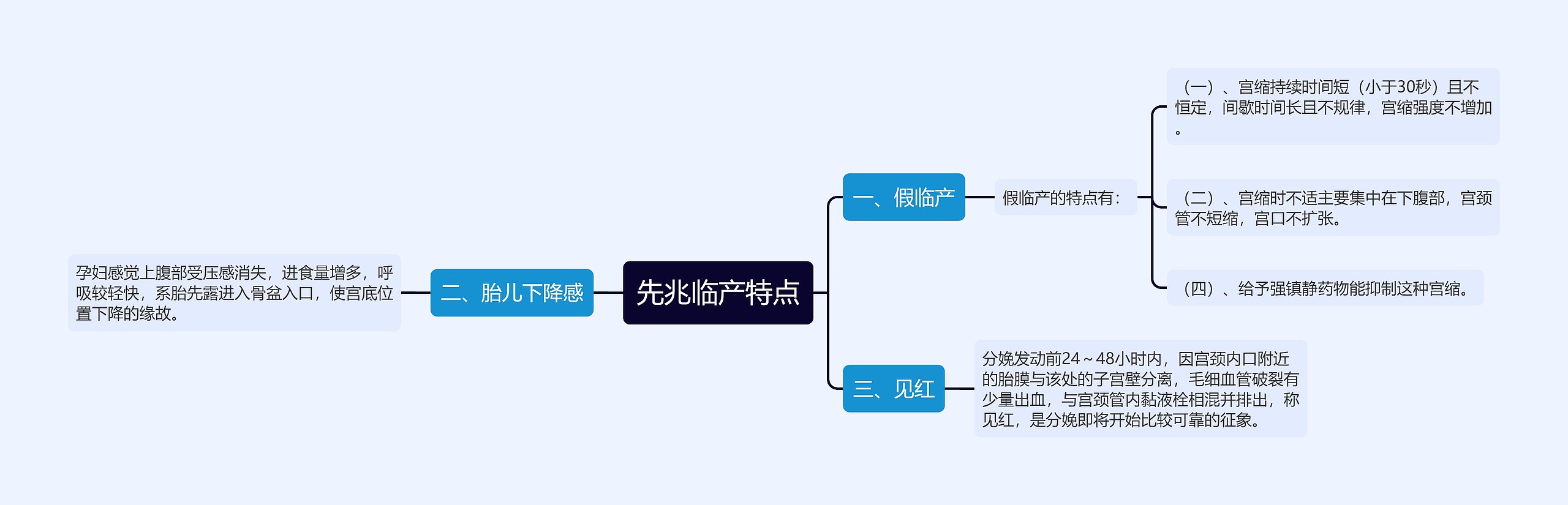 先兆临产特点