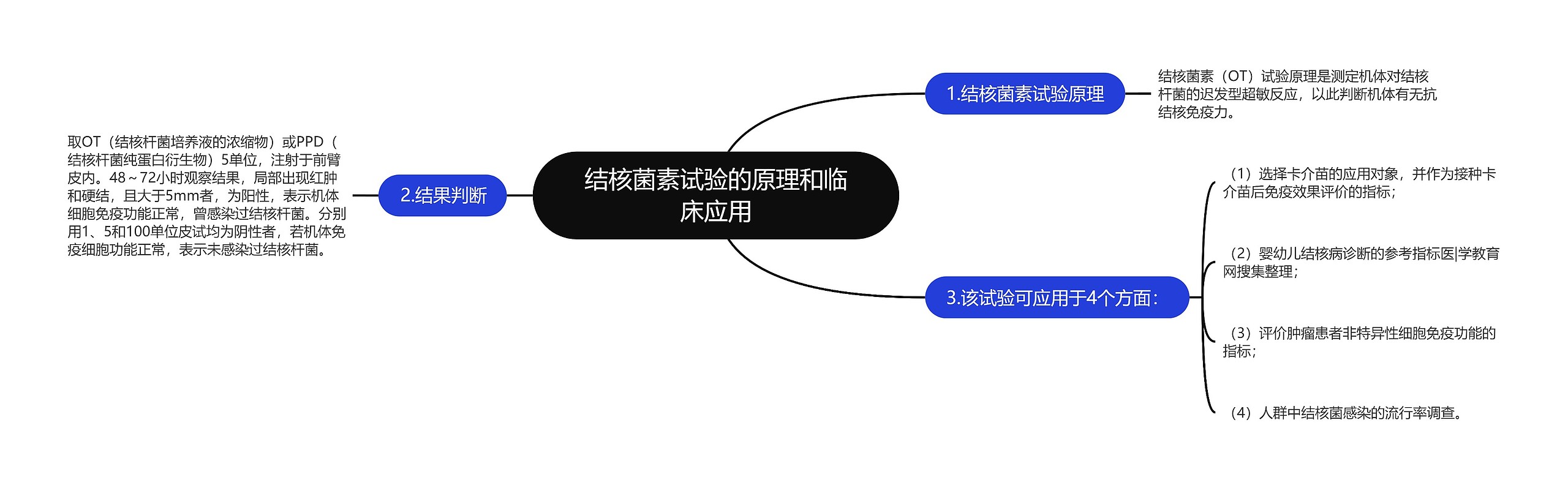 结核菌素试验的原理和临床应用 结核菌素试验的原理和临床应用