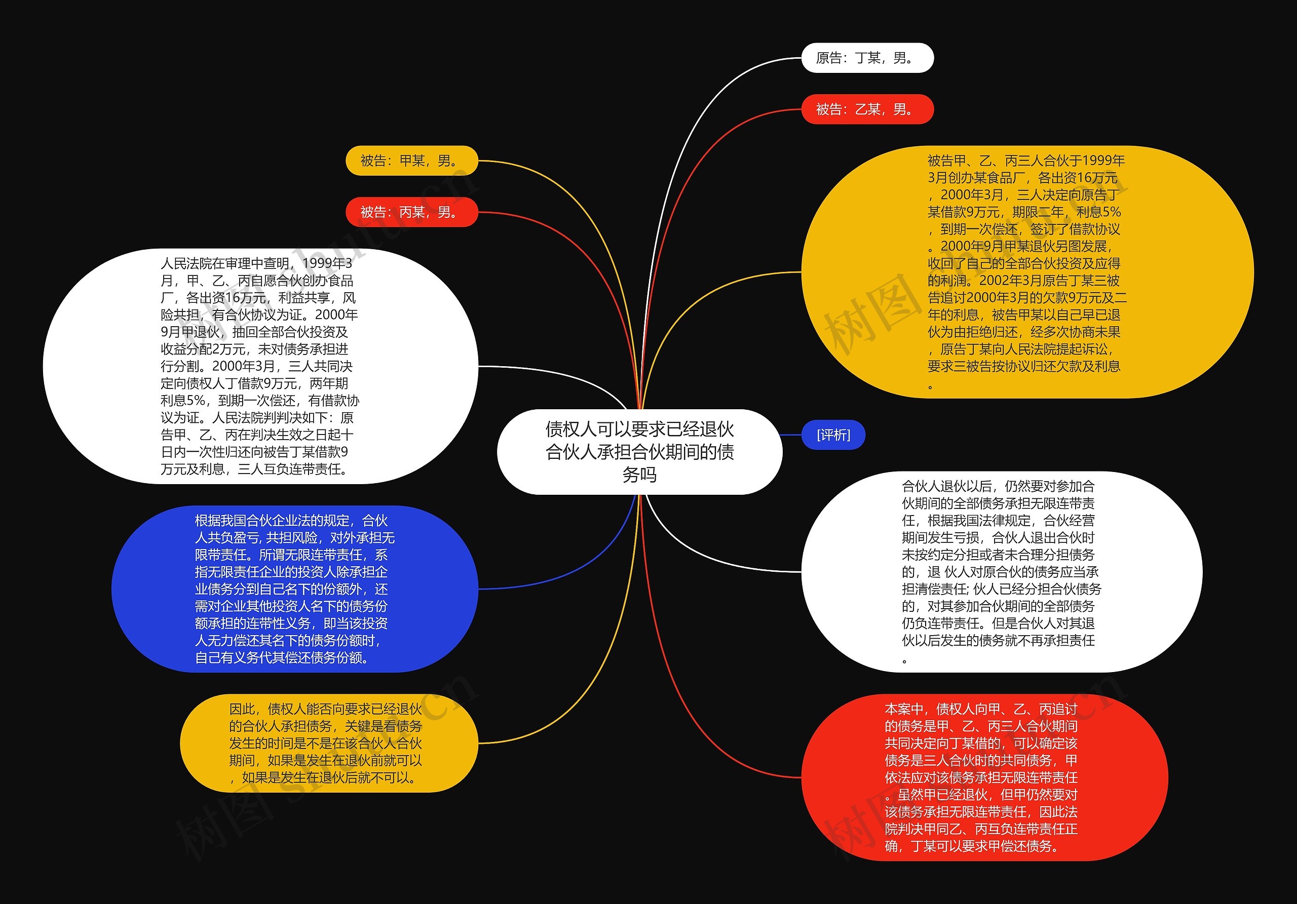 债权人可以要求已经退伙合伙人承担合伙期间的债务吗