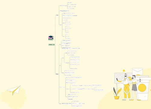 高等数学之向量 高等数学之向量