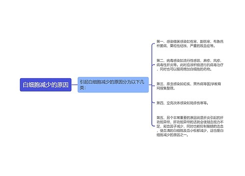 白细胞减少的原因