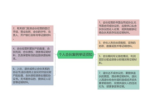 个人合伙案例举证须知