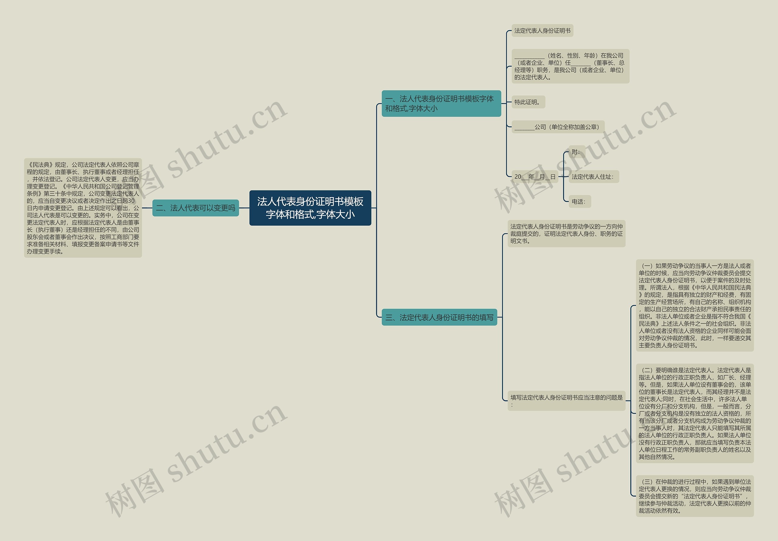 法人代表身份证明书模板字体和格式,字体大小 法人代表身份证明书模板字体和格式,字体大小