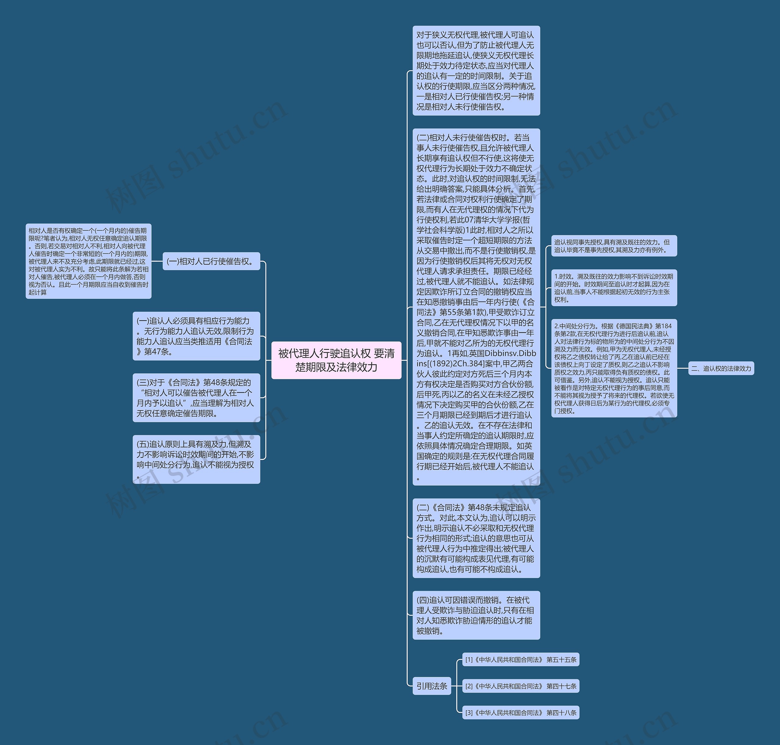 被代理人行驶追认权 要清楚期限及法律效力思维导图
