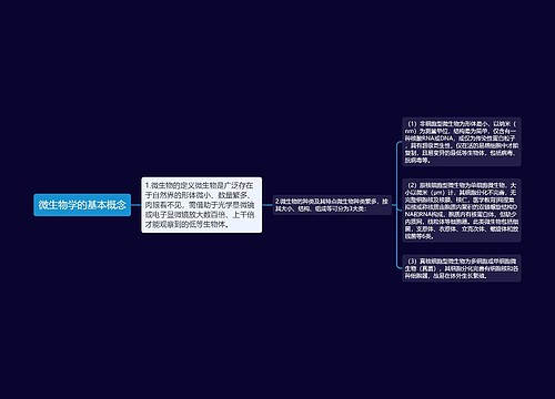 微生物学的基本概念