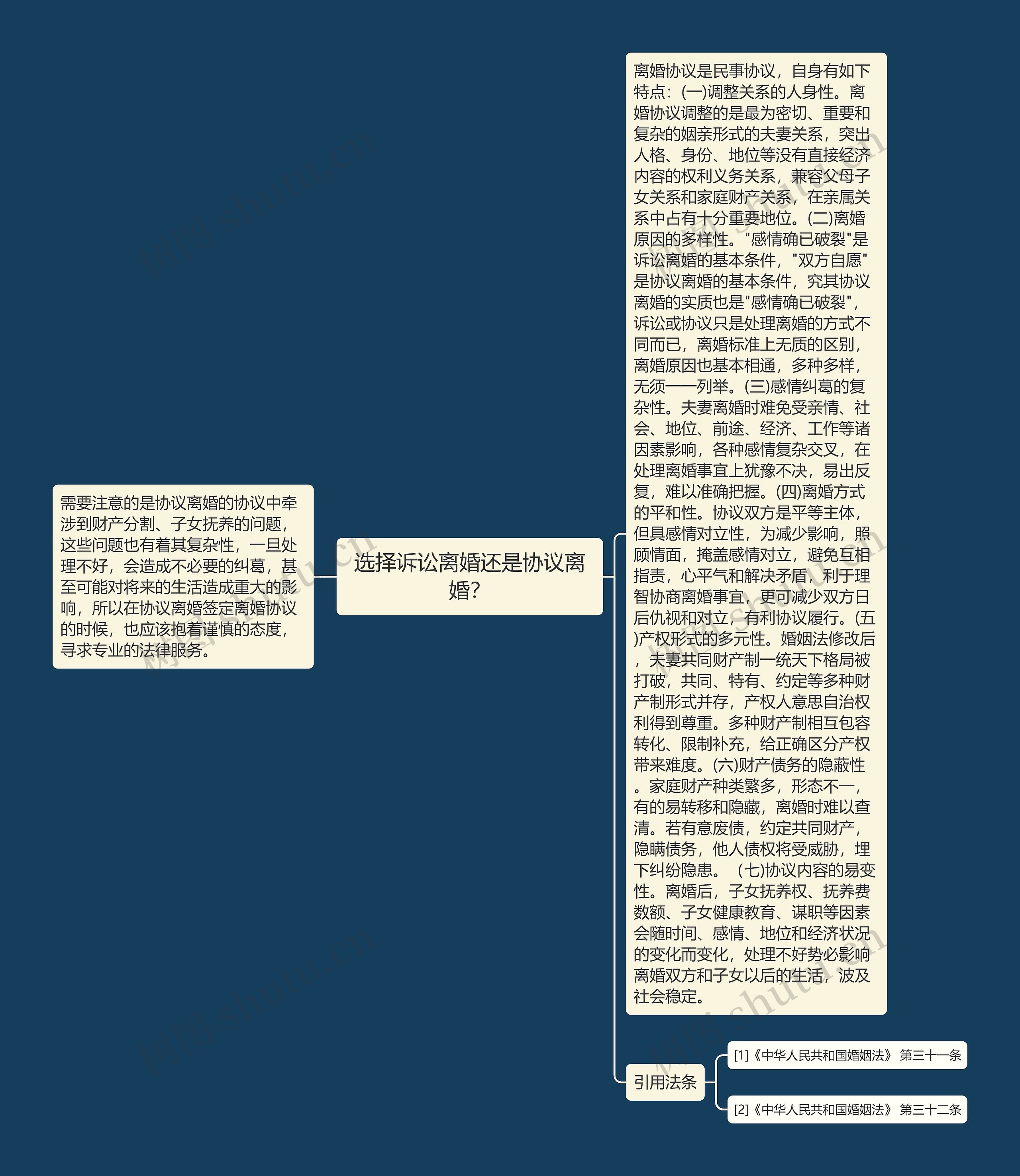 选择诉讼离婚还是协议离婚? 选择诉讼离婚还是协议离婚?