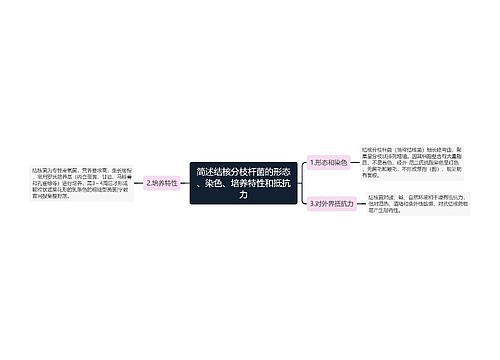 简述结核分枝杆菌的形态、染色、培养特性和抵抗力