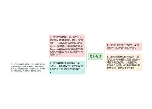 反射分类