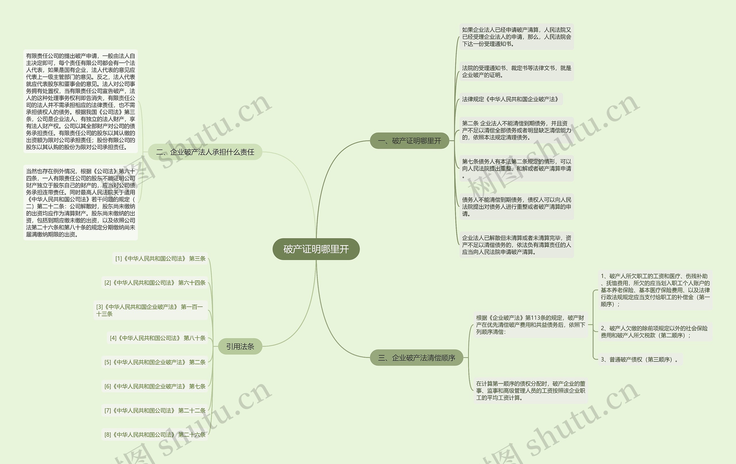 破产证明哪里开 破产证明哪里开