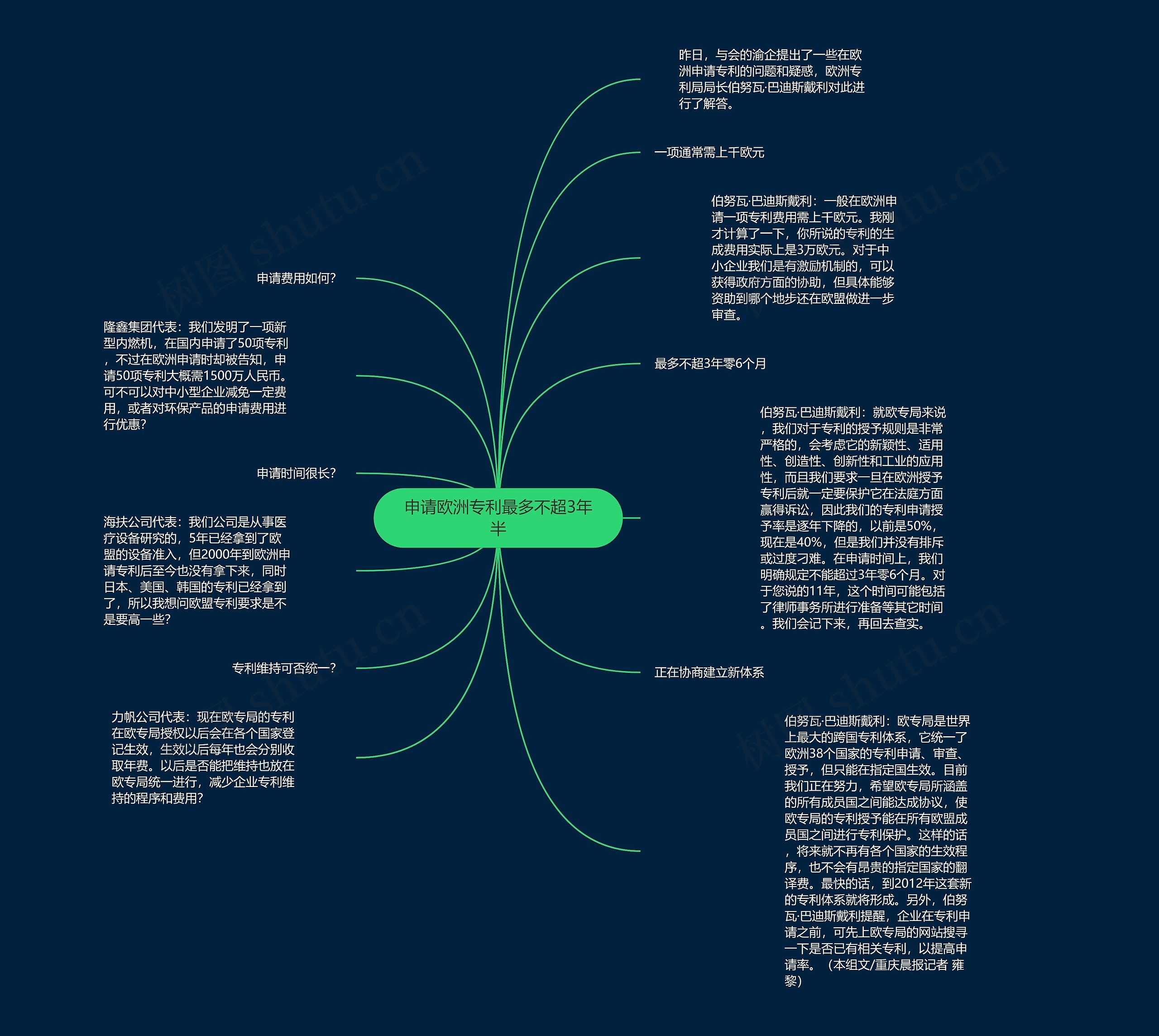 申请欧洲专利最多不超3年半思维导图