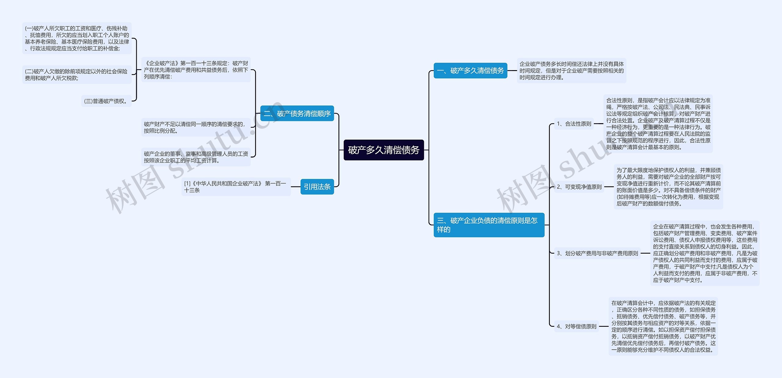破产多久清偿债务 破产多久清偿债务